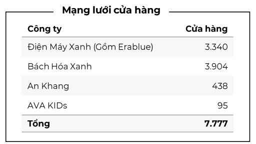 Mạng lưới cửa hàng <a style='text-decoration: none;' href='/MWG'>MWG</a>
