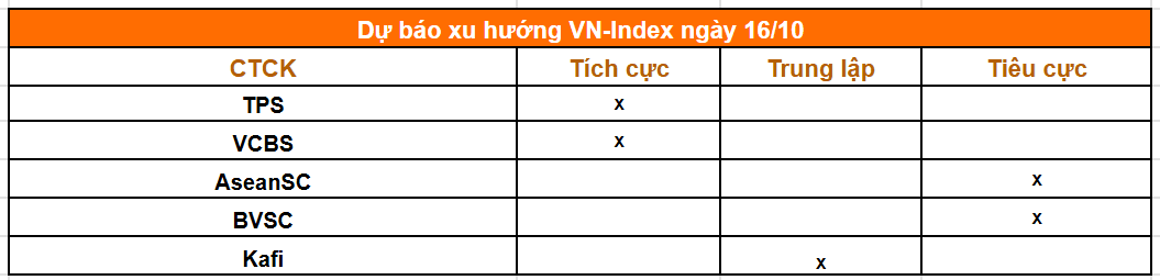 Tổng hợp nhận định của các công ty chứng khoán