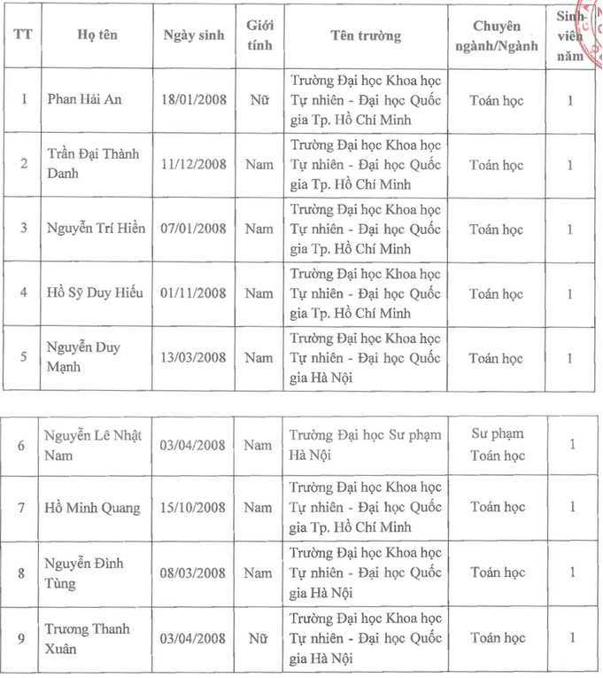 screenshot-2026-10-16-at-16-11-55-9-sinh-vien-duoc-nhan-hoc-bong-15-trieu-dong_thang-do-gs-ngo-bao-chau-tuyen-chon_1792141957.png