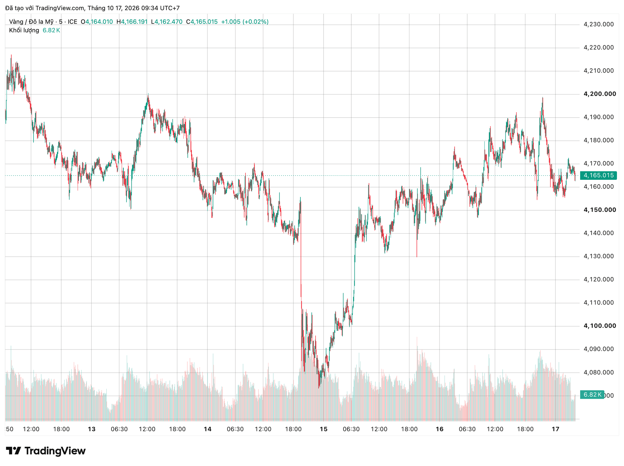 xauusd_2026-10-17_09-34-15.png