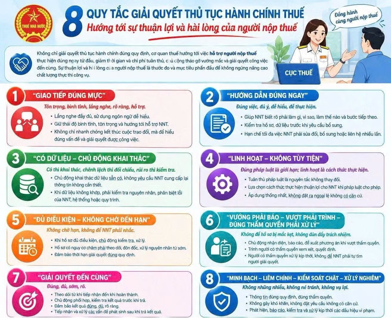 Cục Thuế ‘cấm’ công chức 'trả lời qua loa' với người nộp thuế - Ảnh 2.
