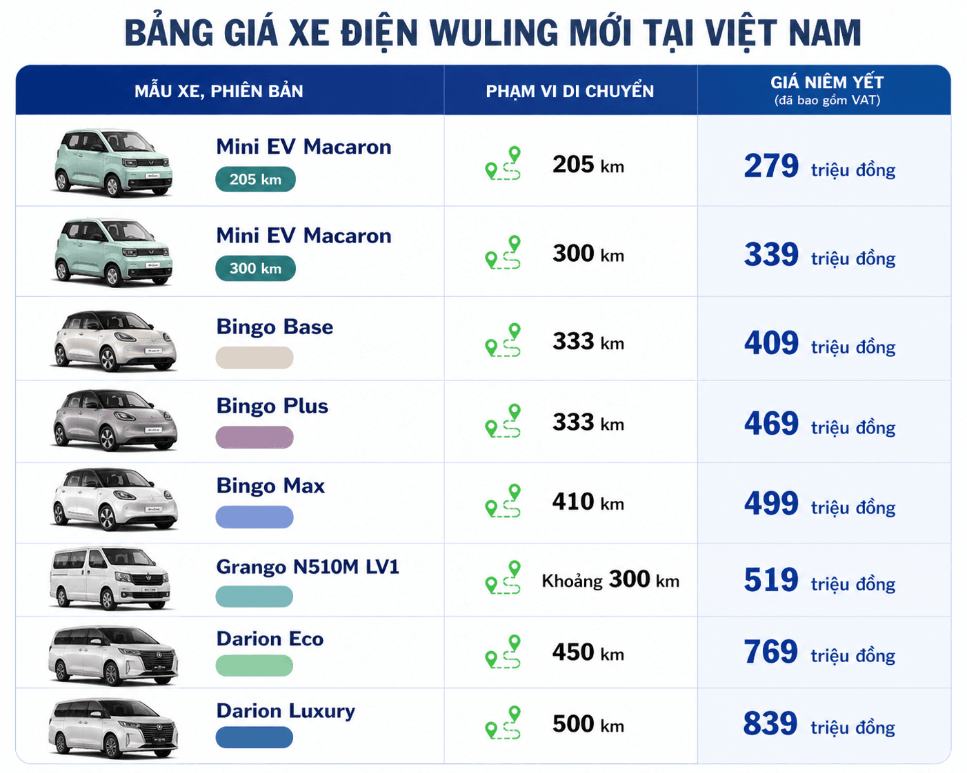 bang-gia-xe-dien-wuling-viet-nam_1792343683.png