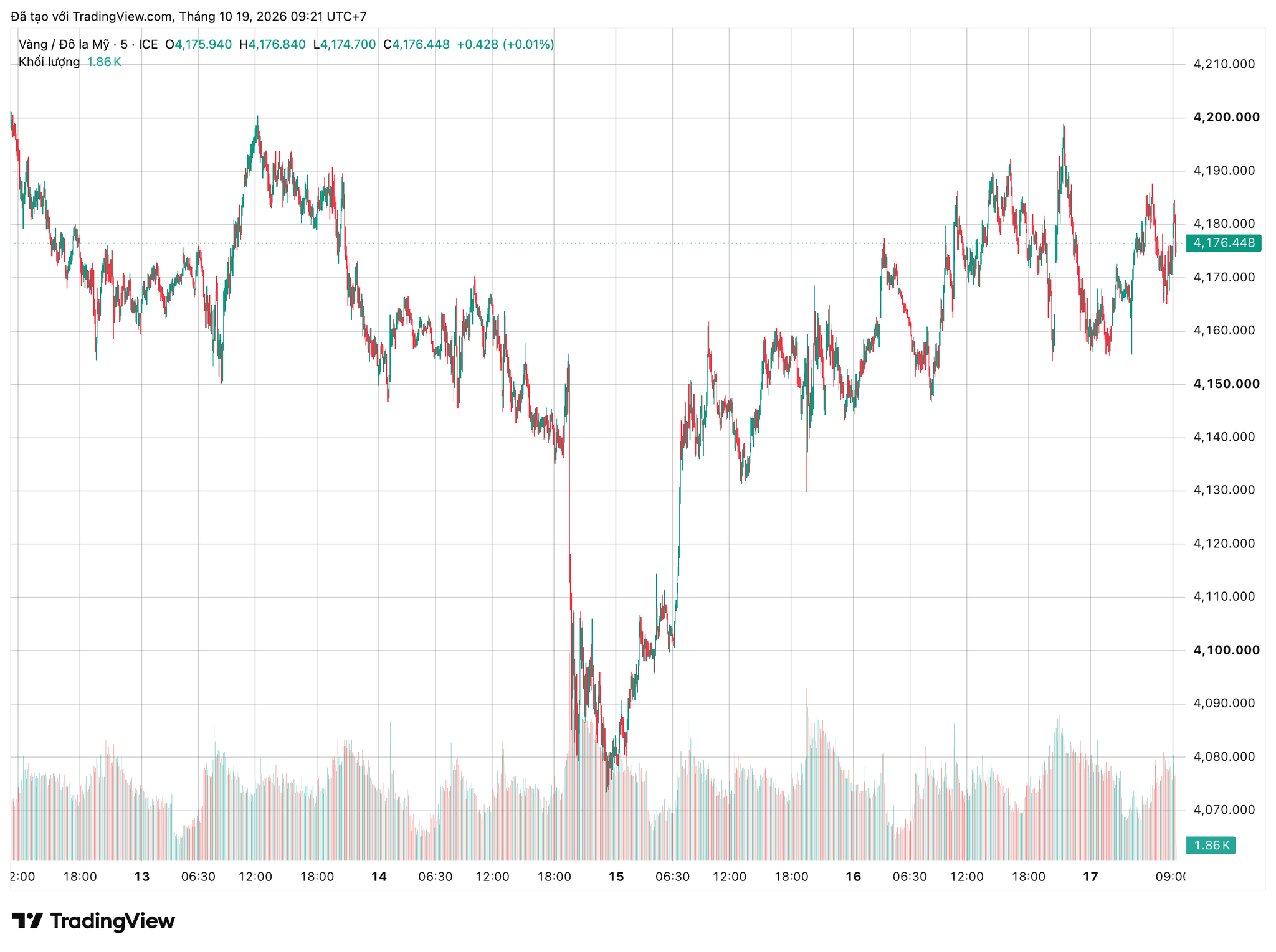 xauusd_2026-10-19_09-21-04.png