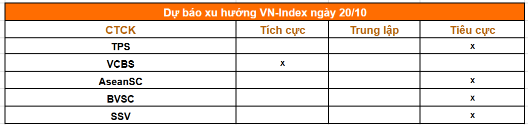 Tổng hợp nhận định của các công ty chứng khoán