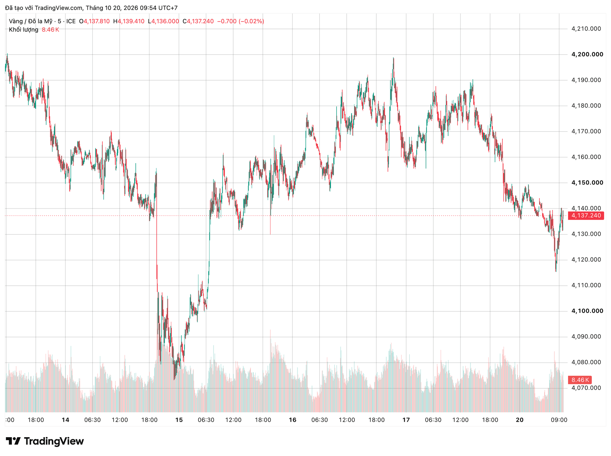 xauusd_2026-10-20_09-54-08.png