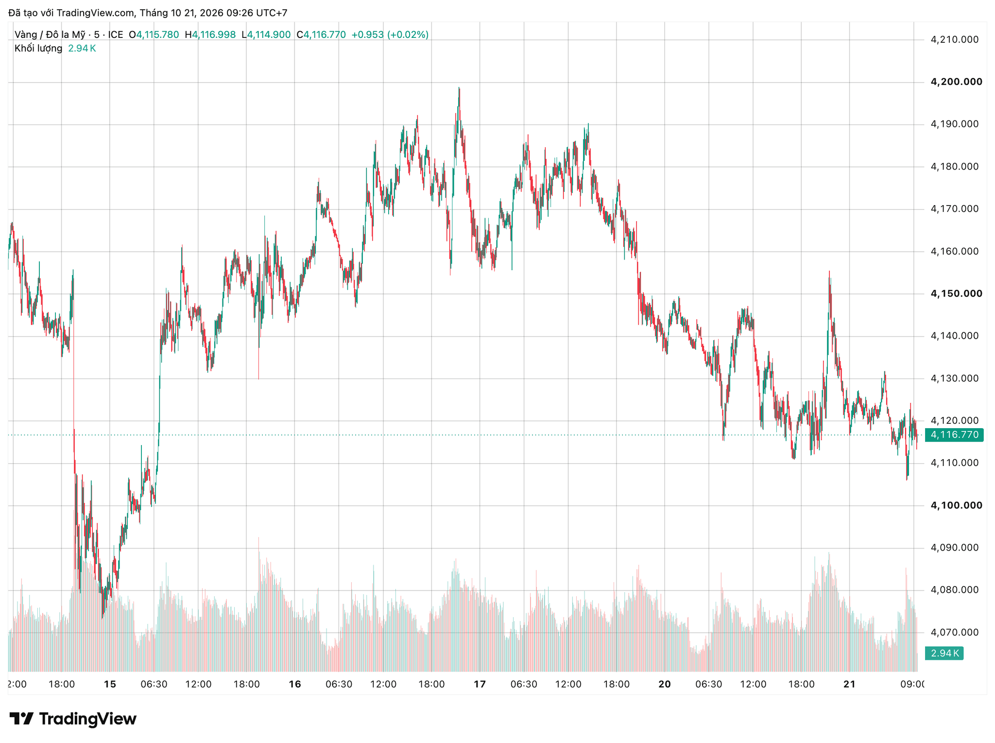 xauusd_2026-10-21_09-26-43.png