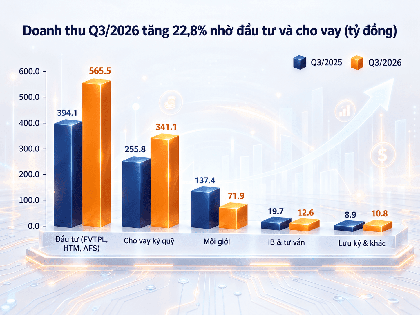<a style='text-decoration: none;' href='/SHS'>SHS</a> từng bước điều chỉnh cơ cấu tài sản, mở rộng hoạt động kinh doanh và phát triển các nguồn thu dịch vụ
