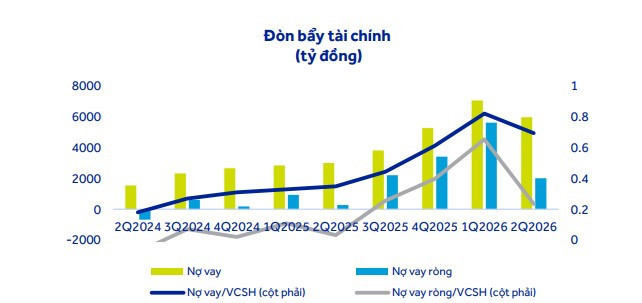 nqs.1cdn.vn-2026-10-14-_736a_don-bay-tai-chinh-cua-ctd-.jpg