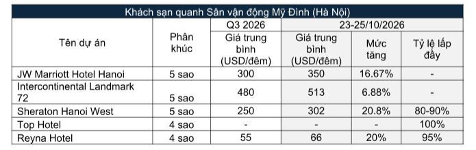 bds-nghi-duong-va-bai-toan-loi-nhuan-moi.jpg