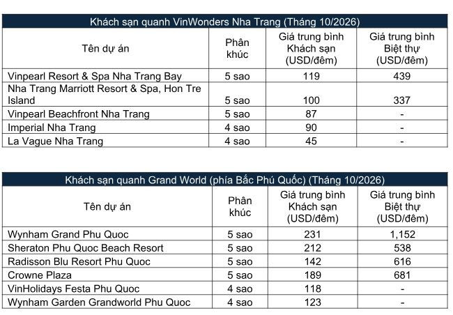 bds-nghi-duong-va-bai-toan-loi-nhuan-moi2.jpg