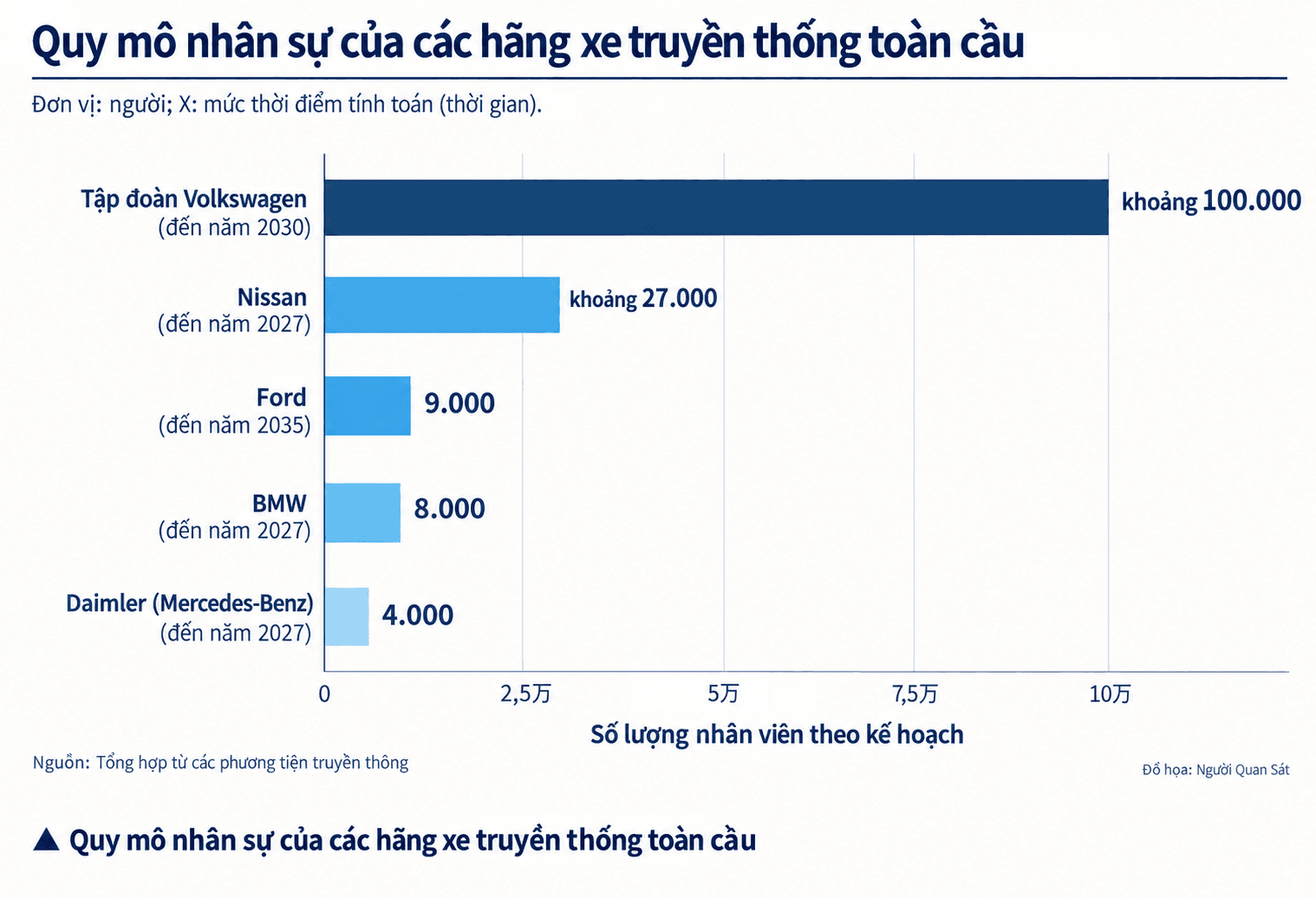 quy-mo-nhan-su-cac-hang-xe-toan-cau_1792605754.png