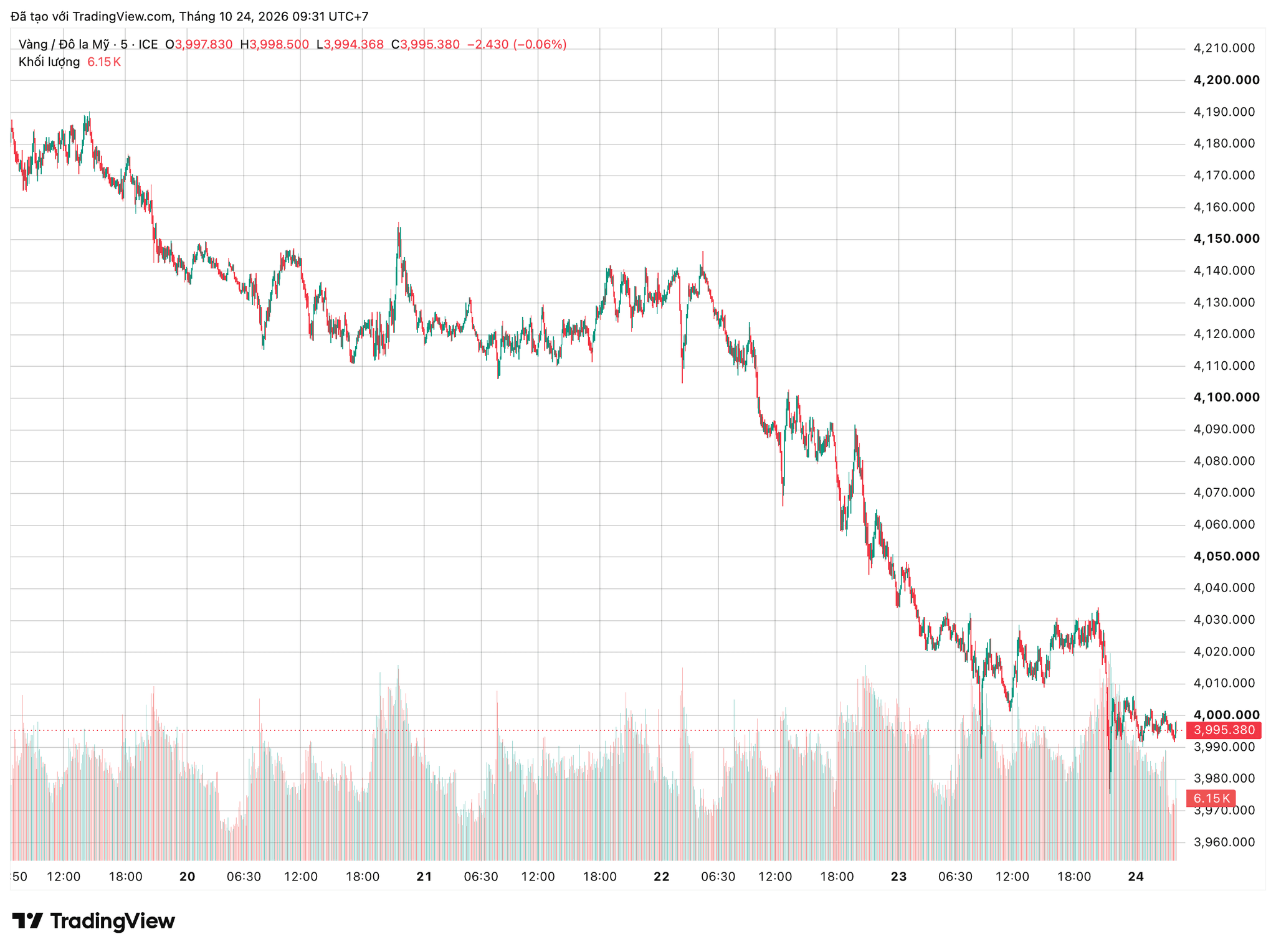 xauusd_2026-10-24_09-31-11.png