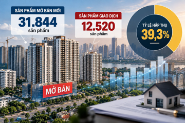 Hơn 31.800 sản phẩm nhà ở mở bán trong quý III/2026 nhưng tỷ lệ hấp thụ chỉ 39,3%