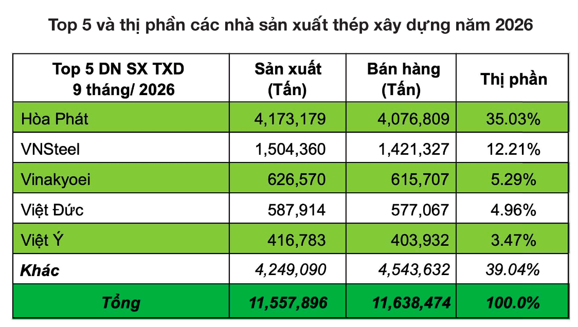 Nguồn <a style='text-decoration: none;' href='/VSA'>VSA</a>