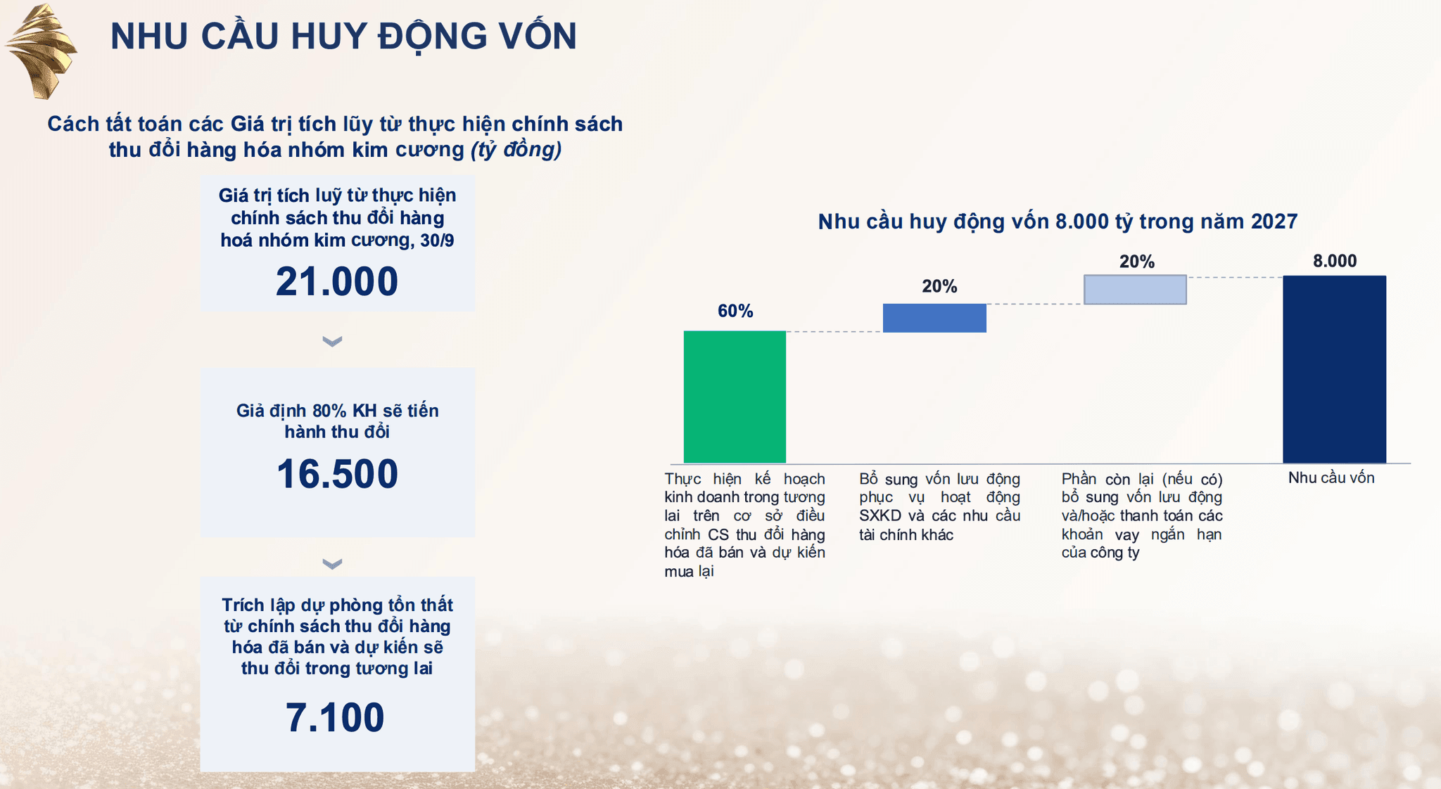 Nguồn: <a style='text-decoration: none;' href='/PNJ'>PNJ</a>