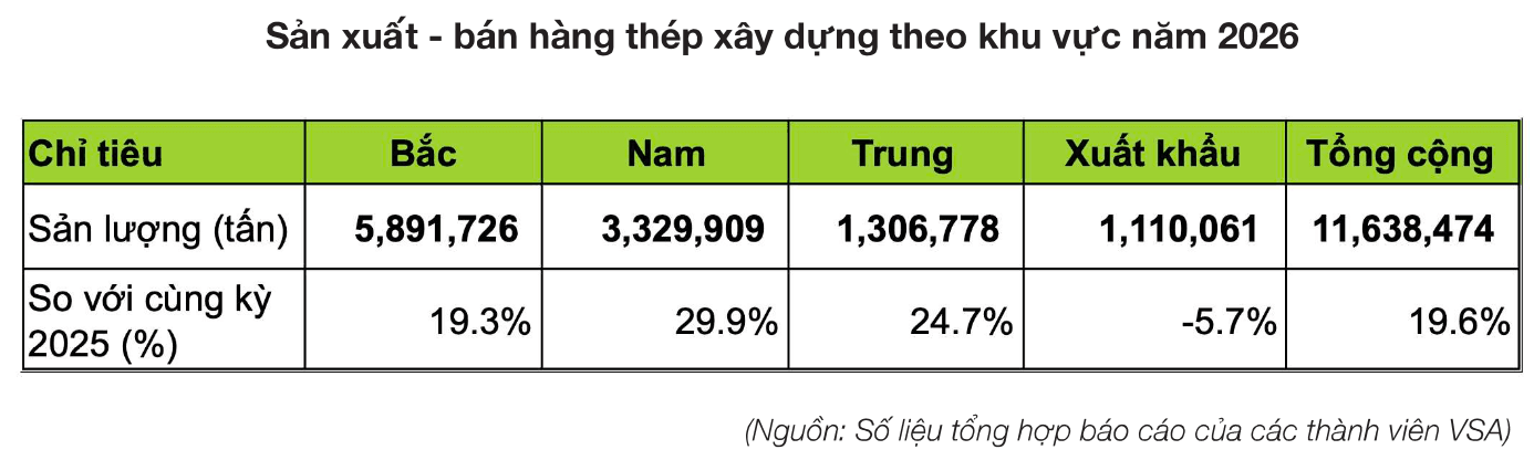 Nguồn <a style='text-decoration: none;' href='/VSA'>VSA</a>