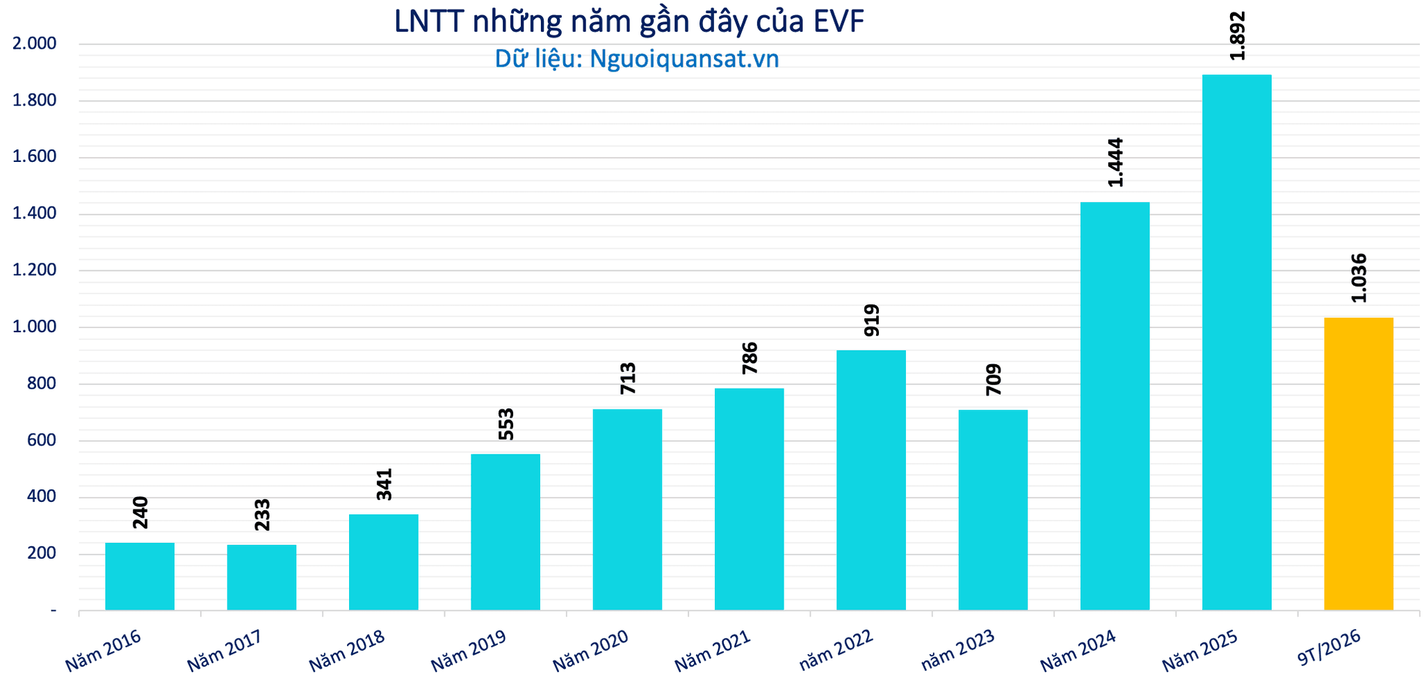Ảnh màn hình 2026-10-26 lúc 09.52.28