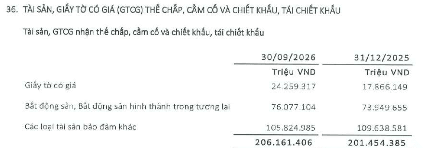 Nguồn: BCTC quý III/2026 của <a style='text-decoration: none;' href='/EVF'>EVF</a>