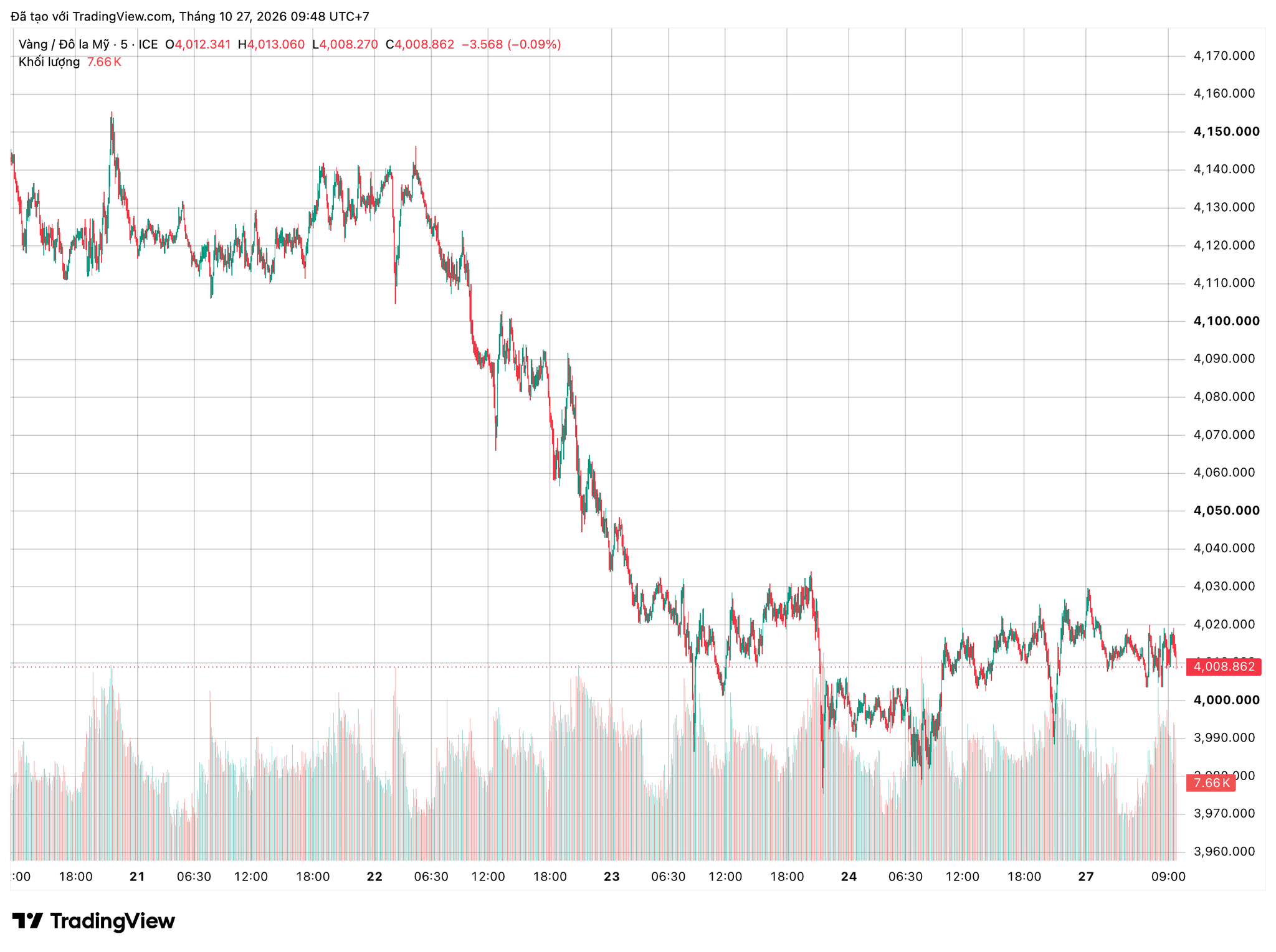 xauusd_2026-10-27_09-48-15.png