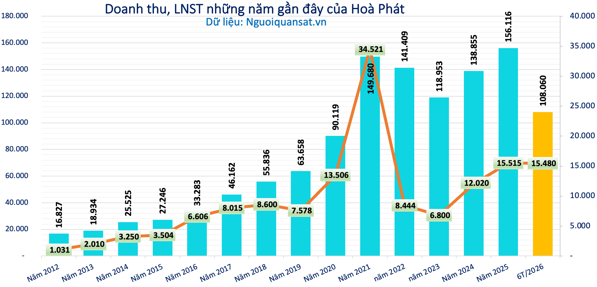 Ảnh màn hình 2026-10-26 lúc 18.13.52