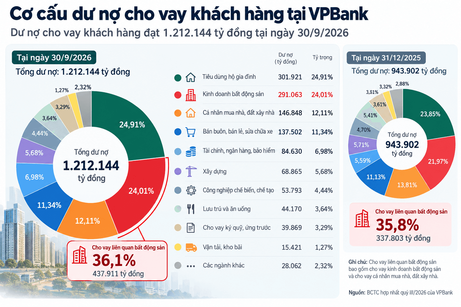 VPBank Loan Portfolio Comparison