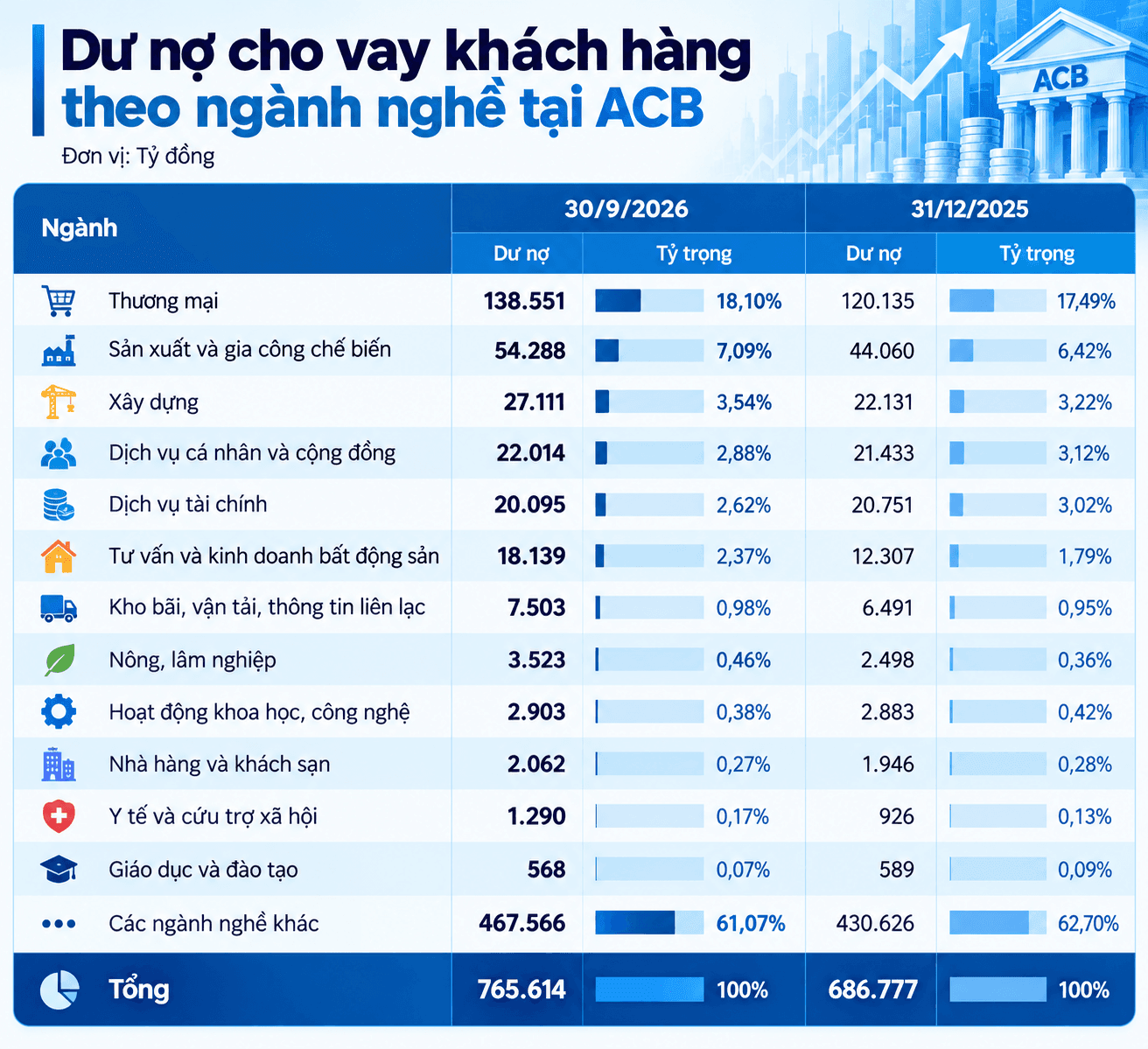 <a style='text-decoration: none;' href='/ACB'>ACB</a> Loan Balances by Industry (1)