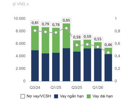 nqs.1cdn.vn-2026-10-12-_48b9_don-bay-no-vay-giam-ve-muc-thap-nhat-nhieu-nam.jpg