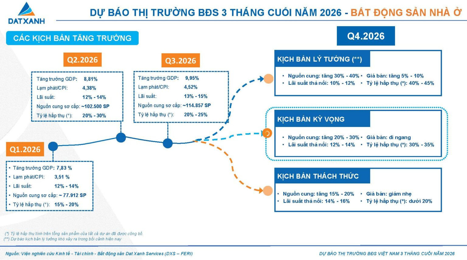 dat-xanh-nhan-dinh-thi-truong-bat-dong-san4.jpg