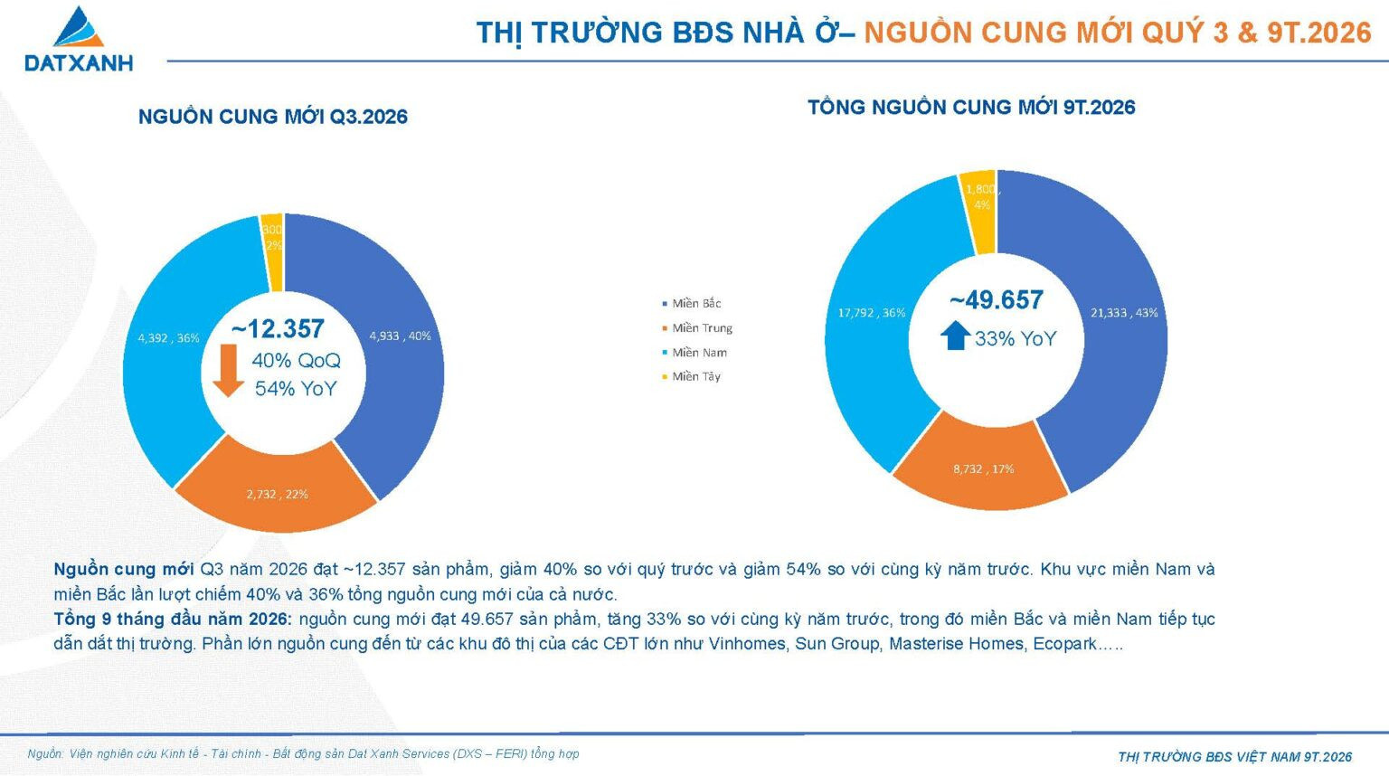 dat-xanh-nhan-dinh-thi-truong-bat-dong-san.jpg