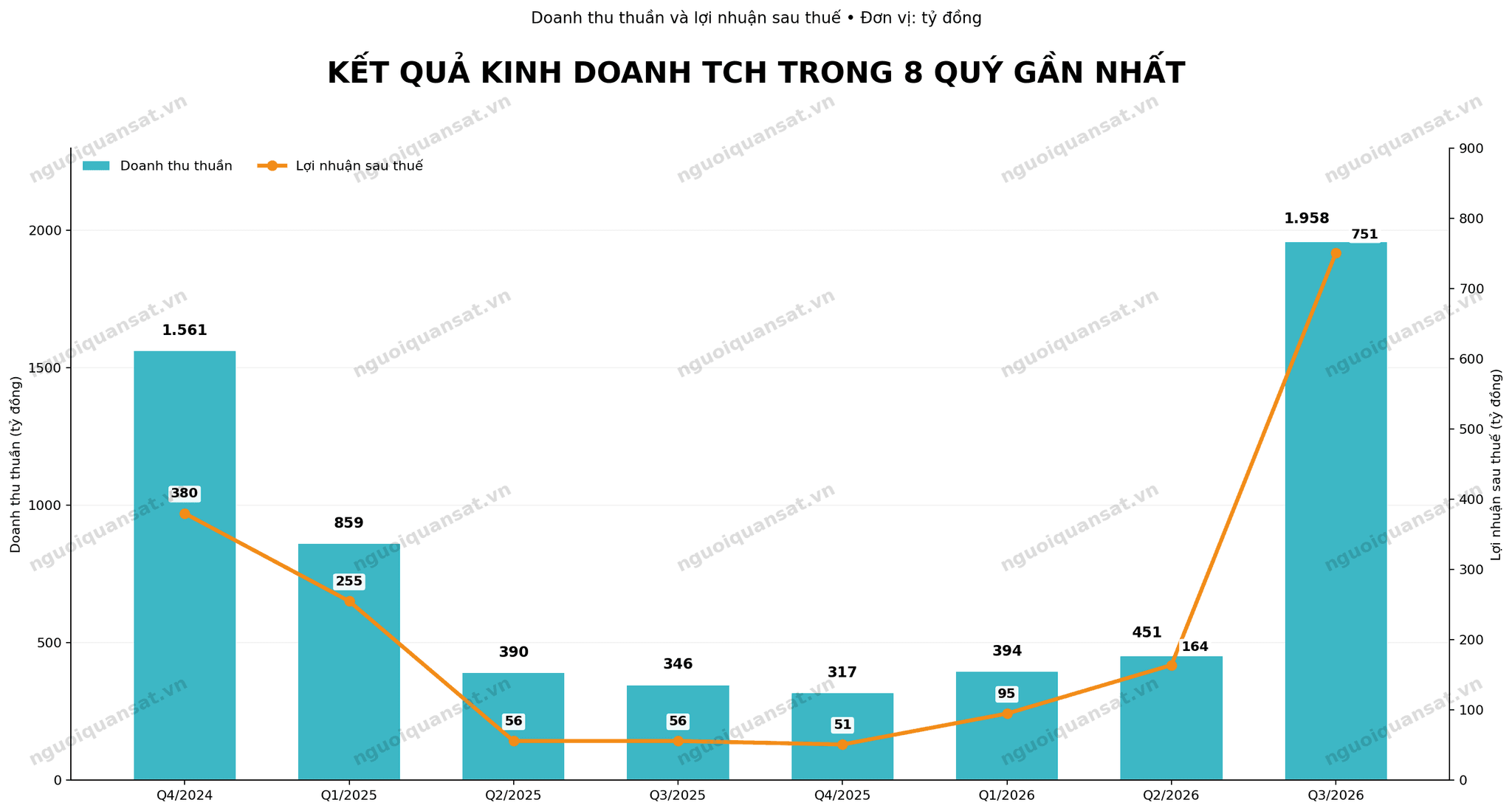 bieu_do_kqkd_tch_8_quy_can_doi_nhan.png