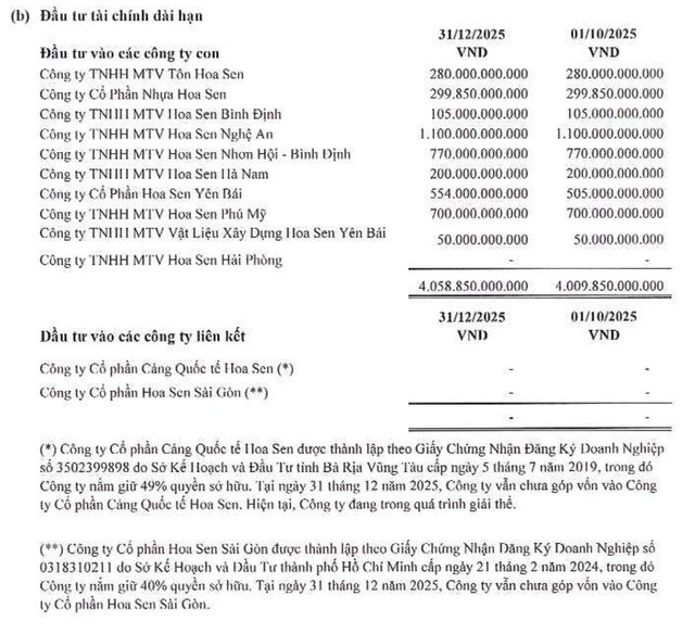 Doanh nghiệp của ‘đại gia đi tu’ có động thái đáng chú ý trong lĩnh vực bất động sản- Ảnh 2. Doanh nghiệp của ‘đại gia đi tu’ có động thái đáng chú ý trong lĩnh vực bất động sản- Ảnh 2.