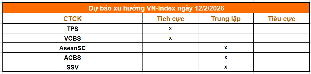 Tổng hợp nhận định từ các công ty chứng khoán