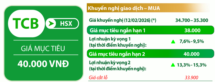 VDSC đưa các chỉ báo đối với cổ phiếu <a style='text-decoration: none;' href='/TCB'>TCB</a>