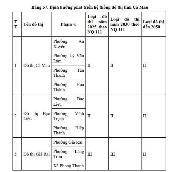 Tỉnh có cầu vượt biển dài nhất Việt Nam dự kiến lấn biển xây khu công nghiệp- Ảnh 2. Tỉnh có cầu vượt biển dài nhất Việt Nam dự kiến lấn biển xây khu công nghiệp- Ảnh 2.