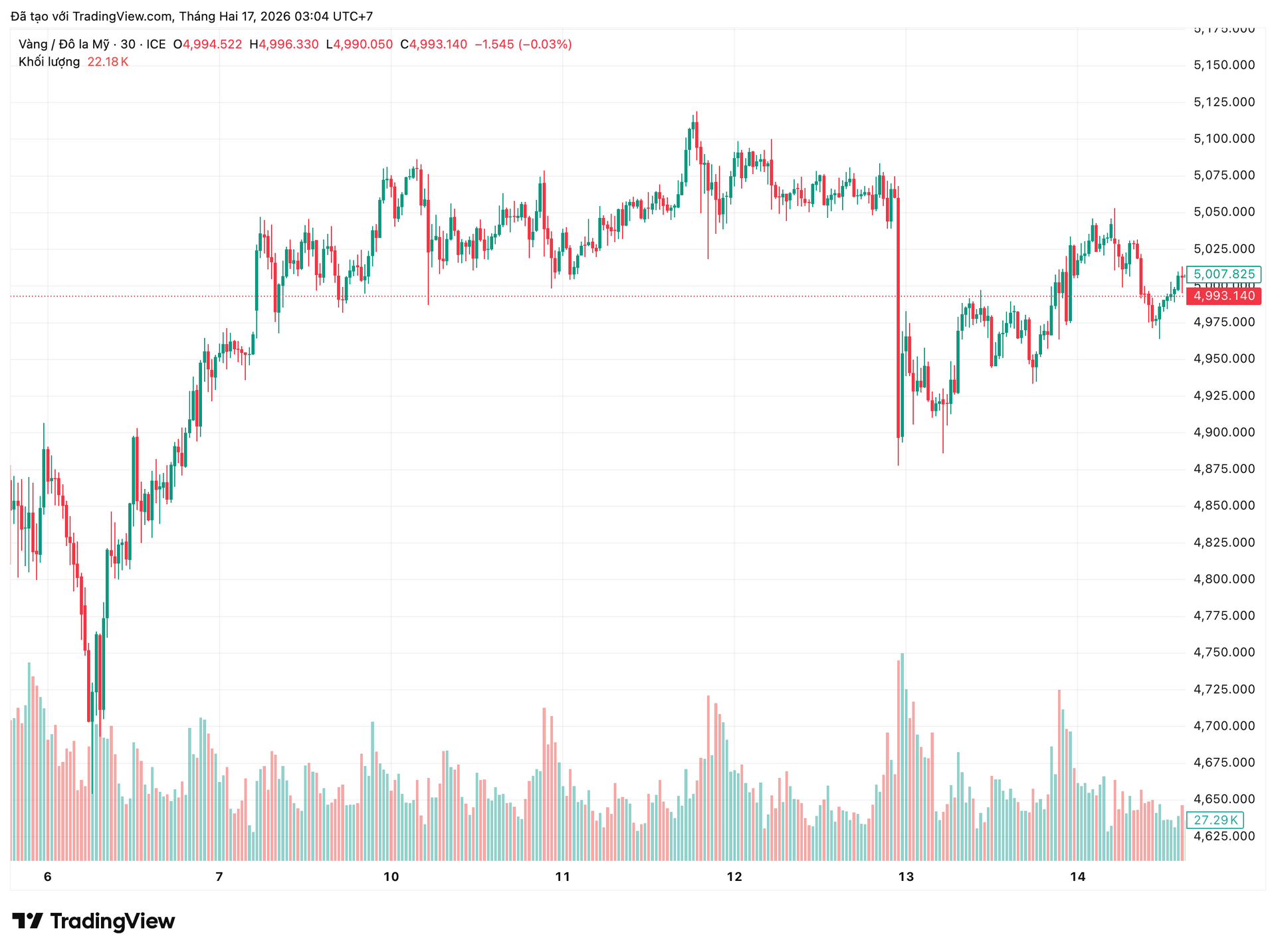 xauusd_2026-02-17_03-04-38.png