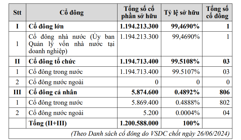 Ảnh chụp màn hình 2026-02-22 133549