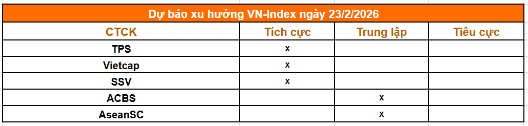 Tổng hợp nhận định từ các công ty chứng khoán