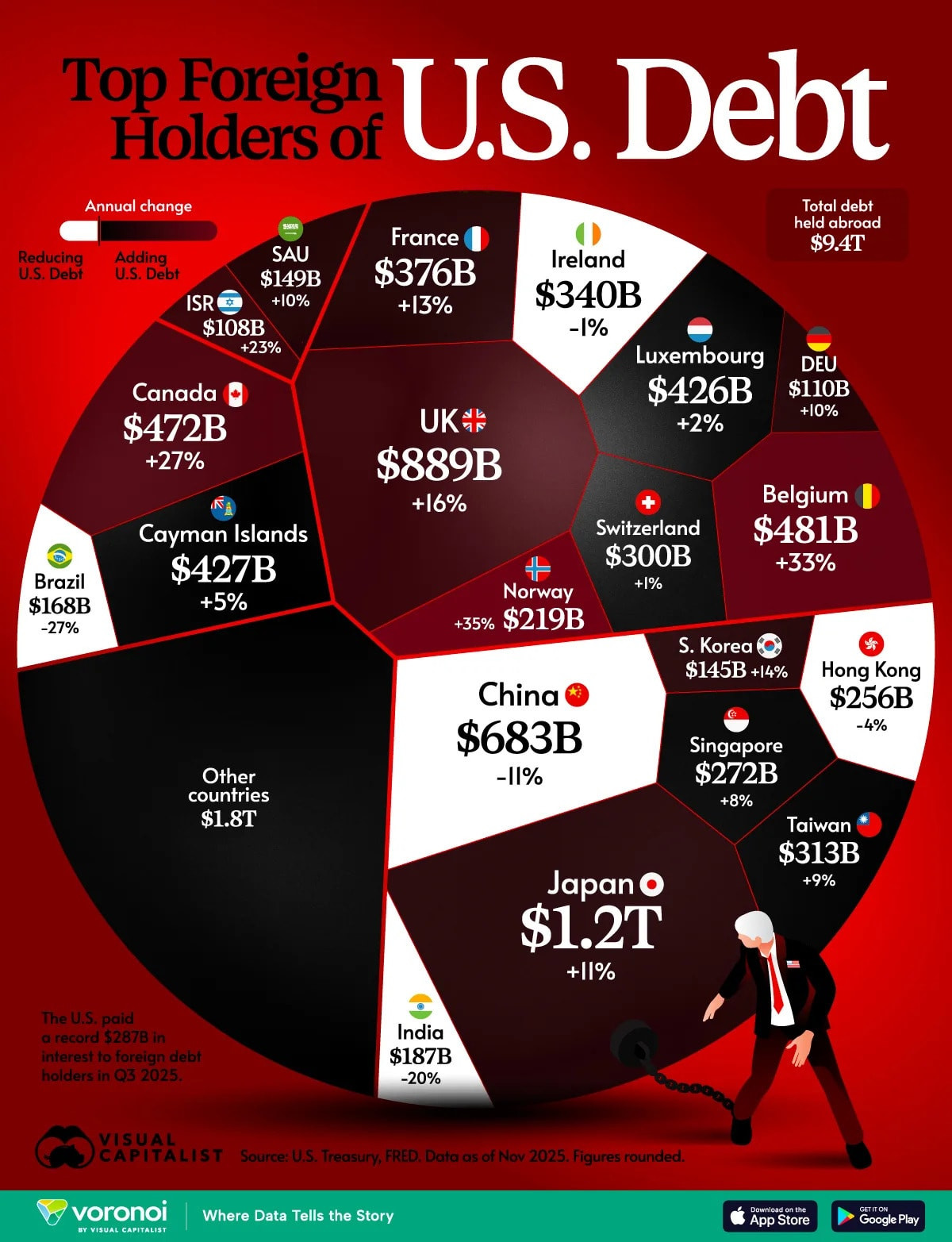 the-top-foreign-holders-of-us-debt_web.jpg