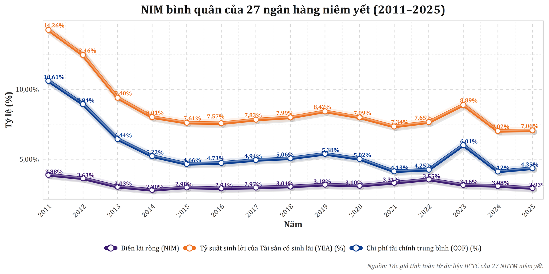 nim_yea_cof_2011_2025_nqs.png