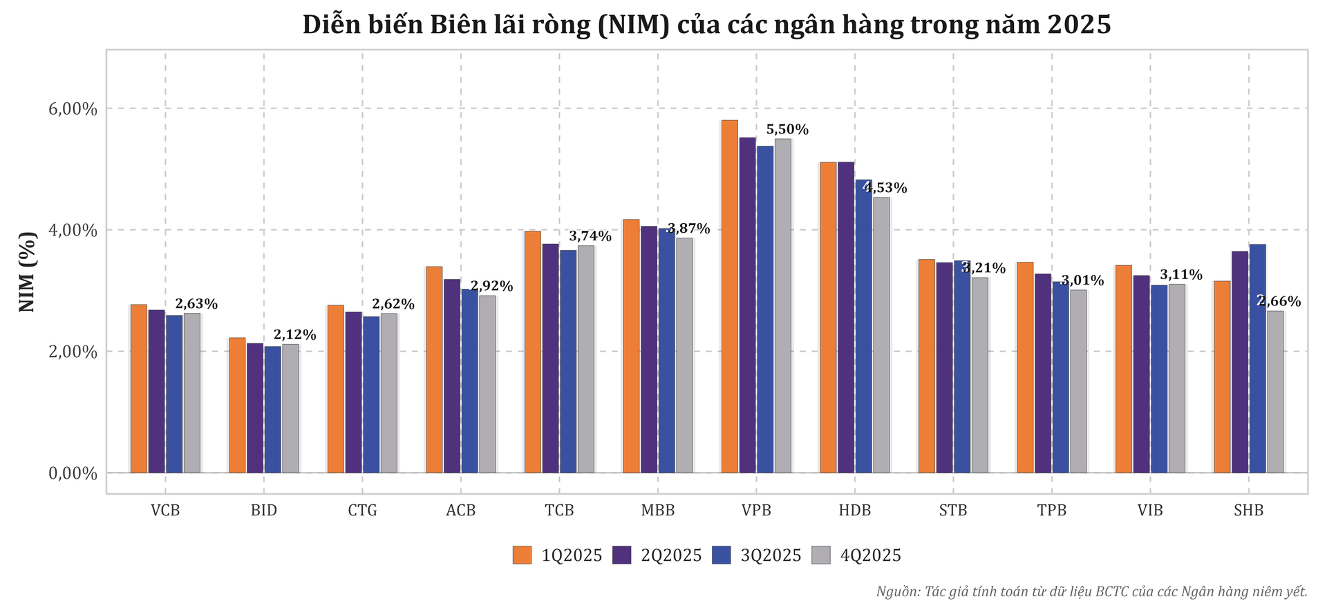 nim_2025_groupedbar_12banks_nqs.png