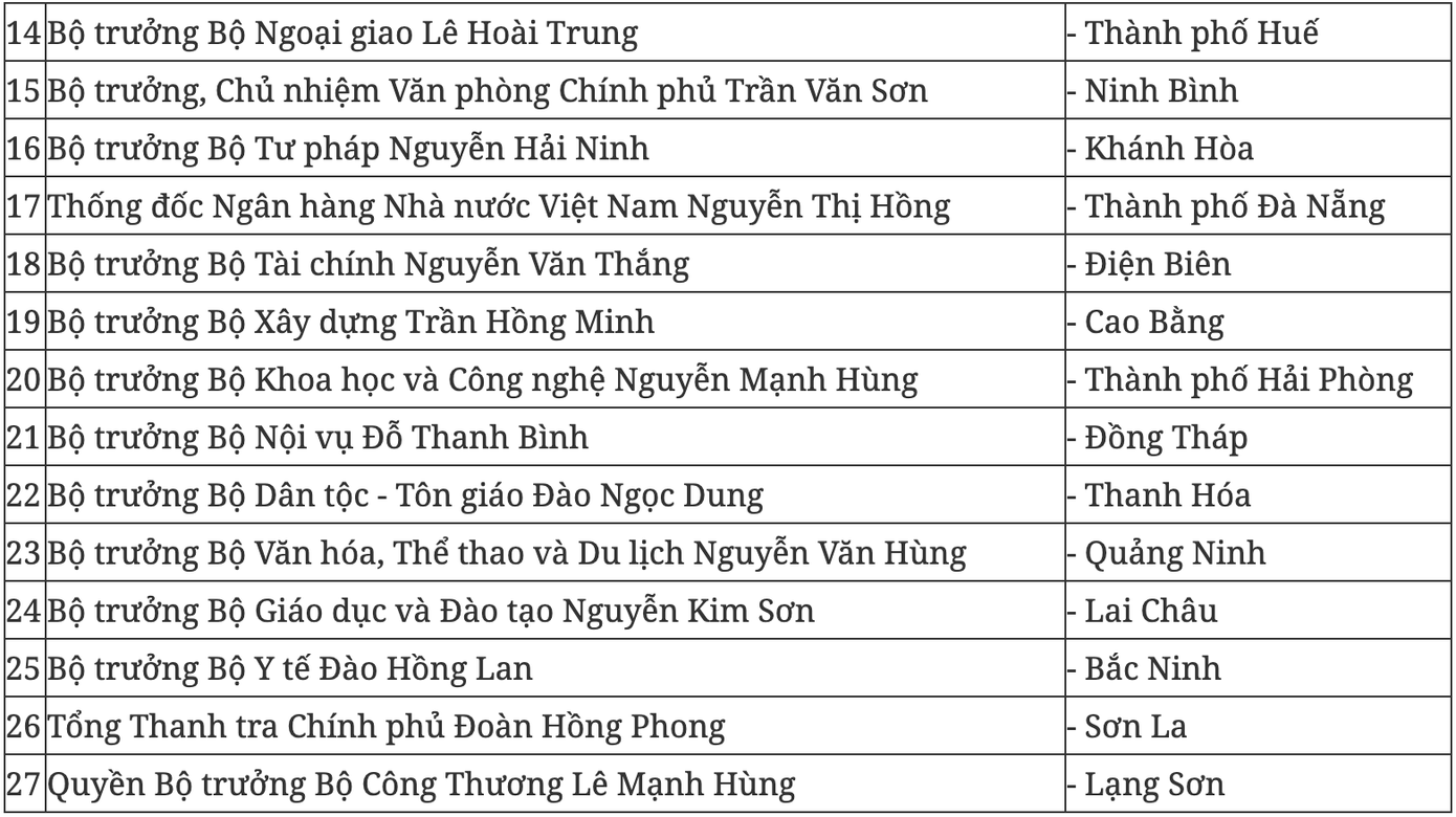 Phân công các thành viên Chính phủ làm việc với các địa phương. anh-chup-man-hinh-2026-02-26-luc-181555.png