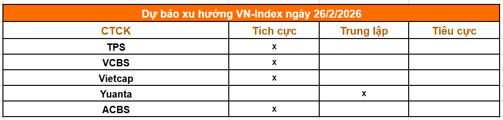 Tổng hợp nhận định từ các công ty chứng khoán