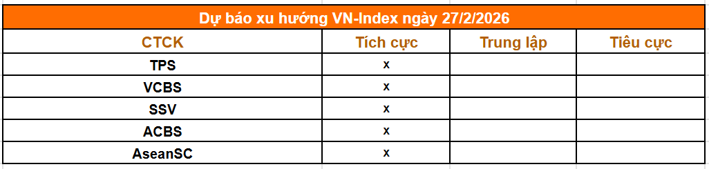 Tổng hợp nhận định từ các công ty chứng khoán