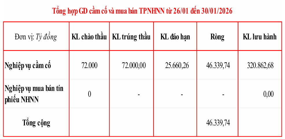 Ảnh chụp màn hình 2026-02-02 092407