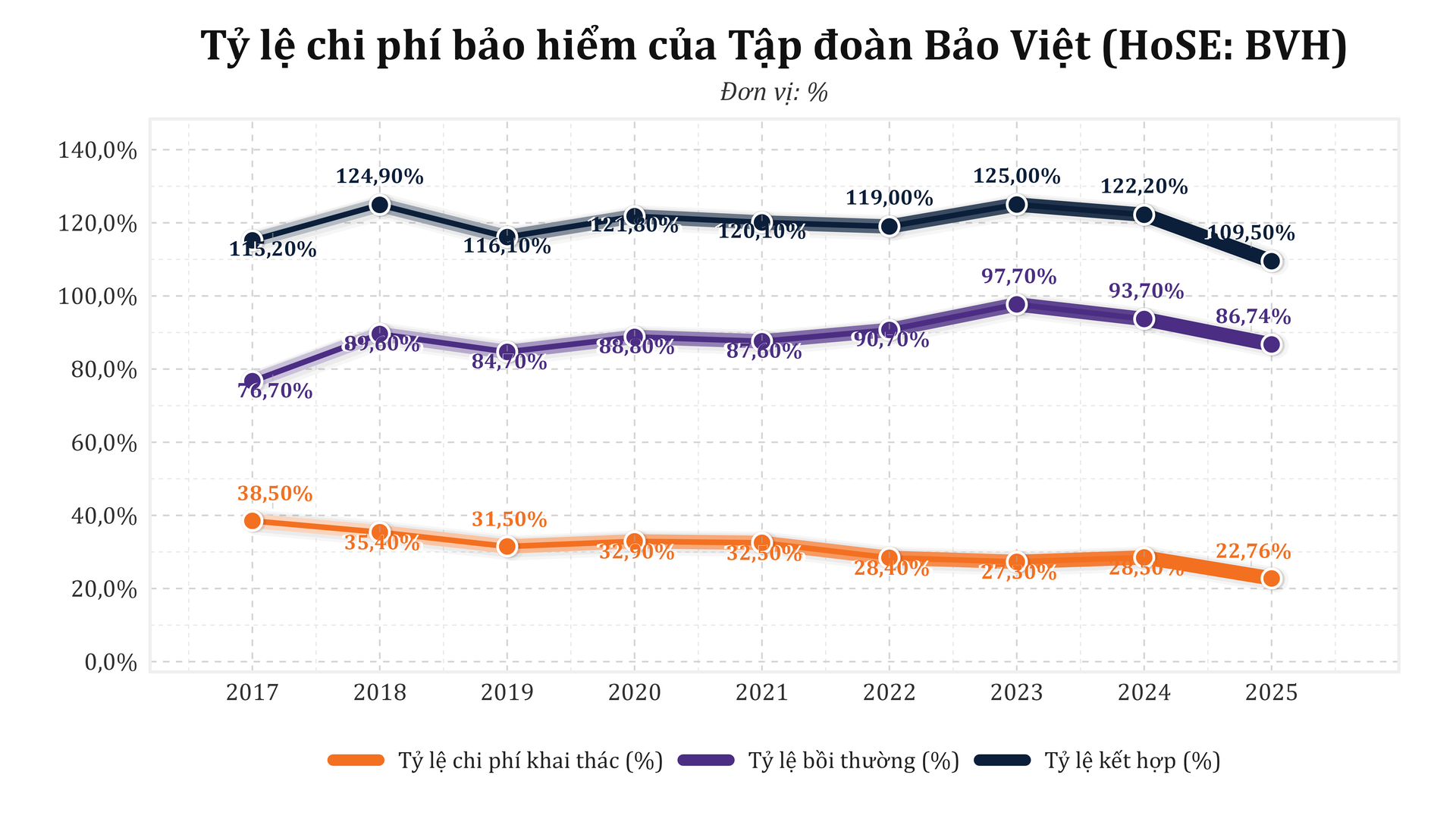 bvh_ty_le_chi_phi_bao_hiem_nqs.png