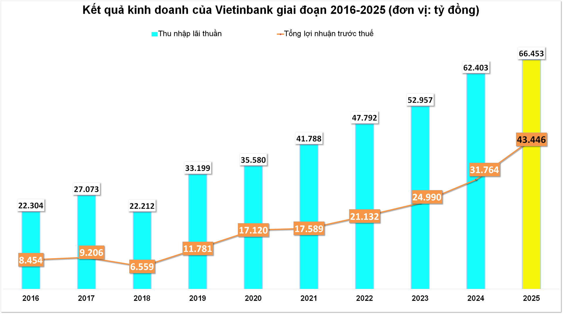 vietinbank2025.png