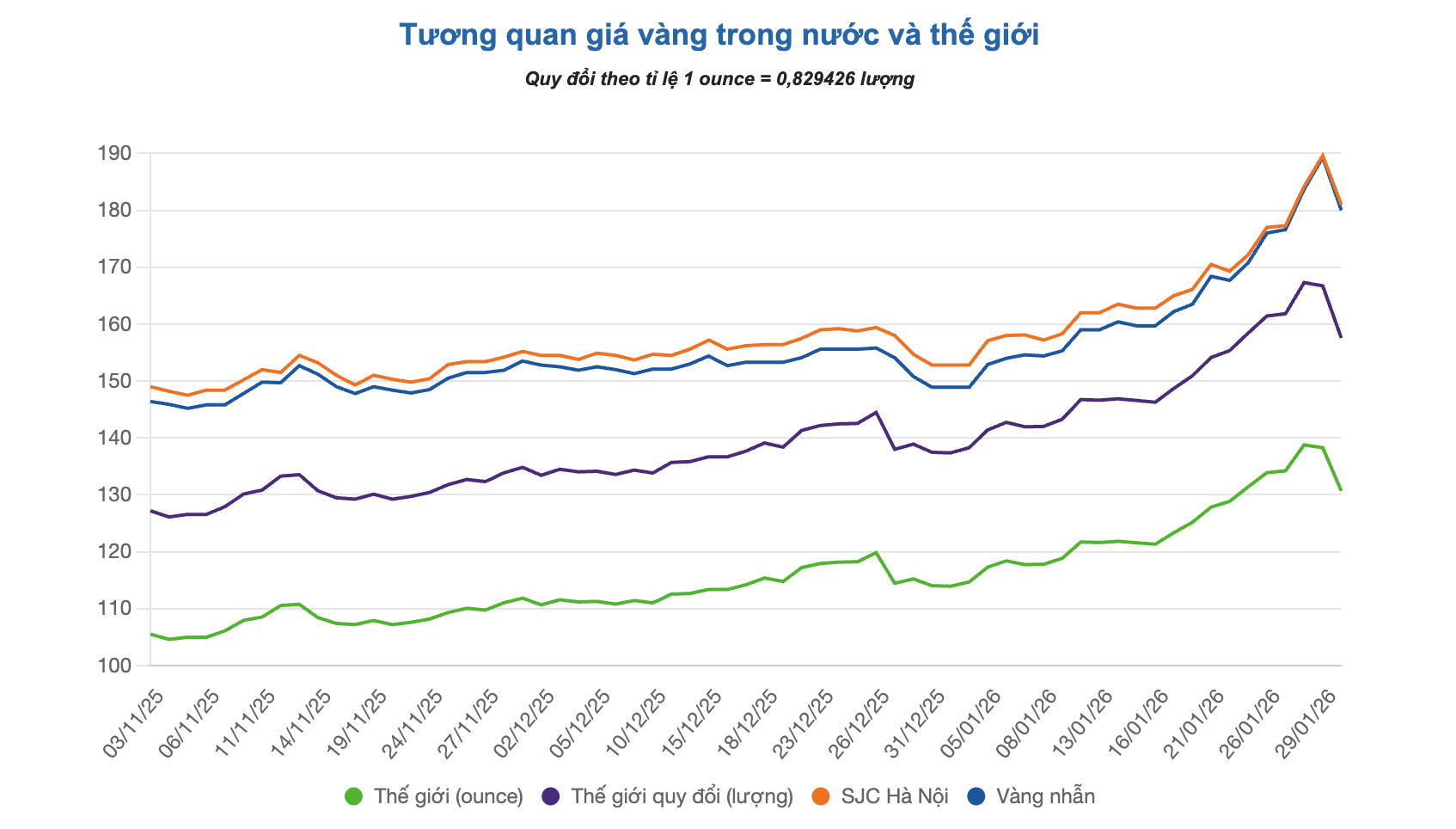 Ảnh màn hình 2026-02-01 lúc 10.54.16
