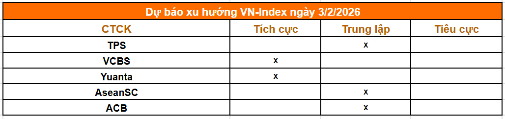 Tổng hợp nhận định từ các công ty chứng khoán