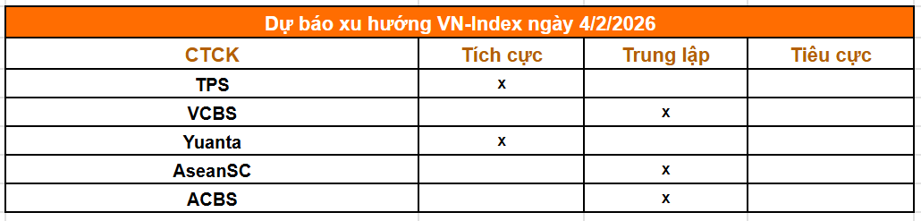 Tổng hợp nhận định từ các công ty chứng khoán