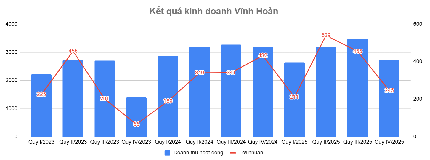 Nguồn: Tổng hợp